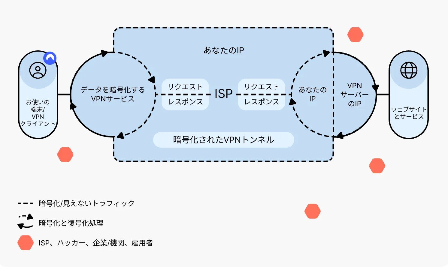 NordVPN